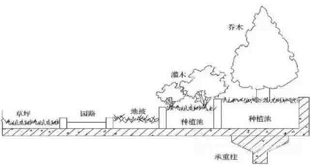 湖南草字頭生態(tài)環(huán)境建設有限公司,人造草坪假草皮,湖南雨水收集處理工藝 湖南草字頭生態(tài)環(huán)境建設有限公司,人造草坪假草皮,湖南雨水收集處理工藝